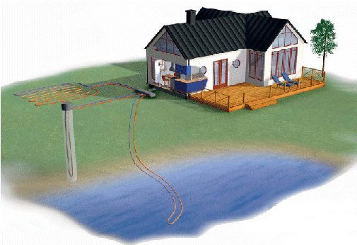 Qu’est ce qu’une Pompe à chaleur Sol/eau ? (géothermie)